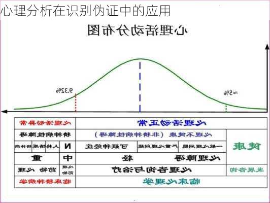 心理分析在识别伪证中的应用