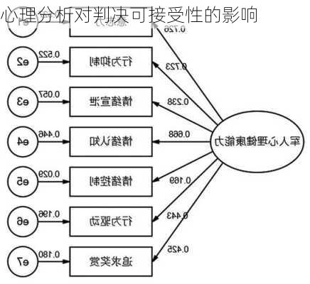 心理分析对判决可接受性的影响