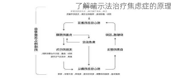 了解暗示法治疗焦虑症的原理