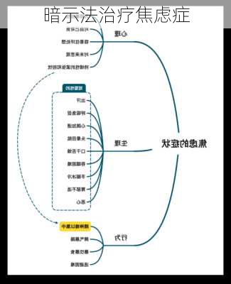 暗示法治疗焦虑症