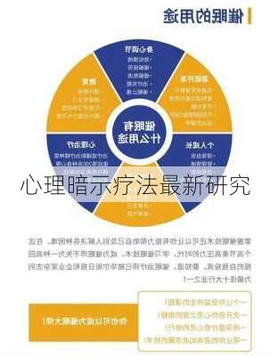 心理暗示疗法最新研究