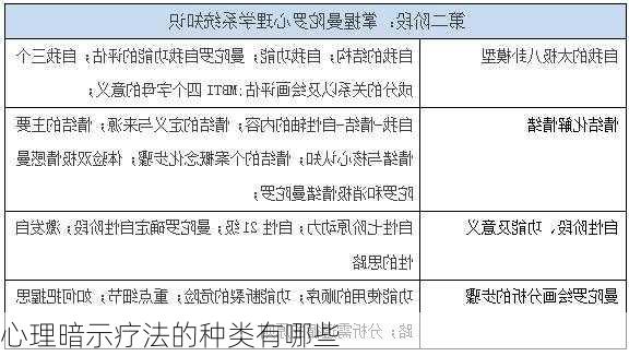 心理暗示疗法的种类有哪些