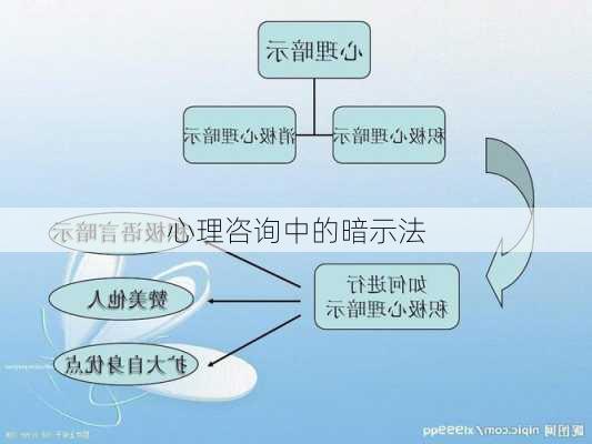 心理咨询中的暗示法