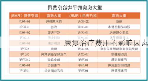 康复治疗费用的影响因素