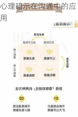 心理暗示在沟通中的应用