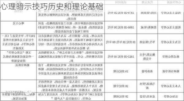 心理暗示技巧历史和理论基础