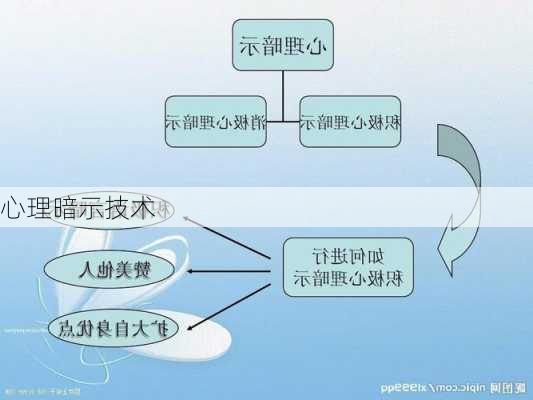 心理暗示技术