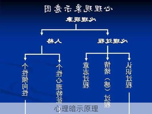心理暗示原理