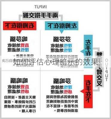 如何评估心理暗示的效果