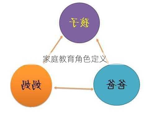 家庭教育角色定义