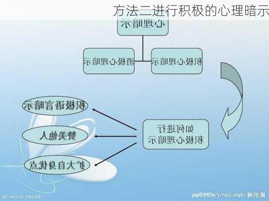 方法二进行积极的心理暗示