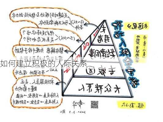如何建立积极的人际关系