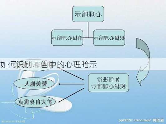 如何识别广告中的心理暗示