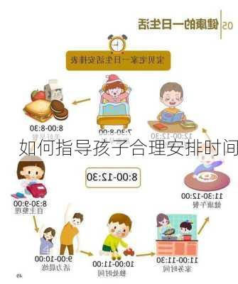 如何指导孩子合理安排时间