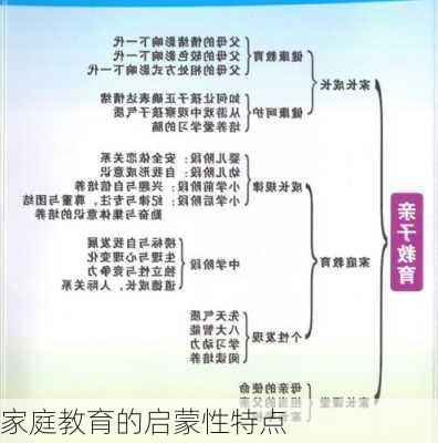 家庭教育的启蒙性特点