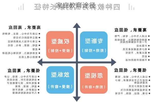 家庭教育途径