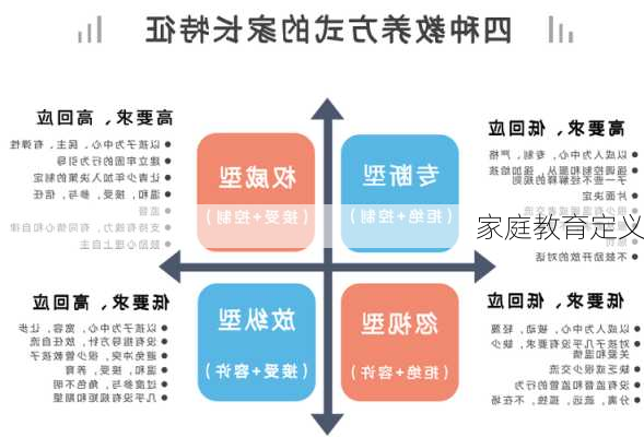 家庭教育定义