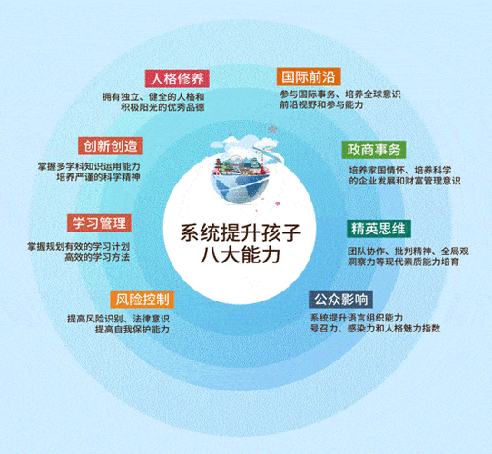 孩子素质培养