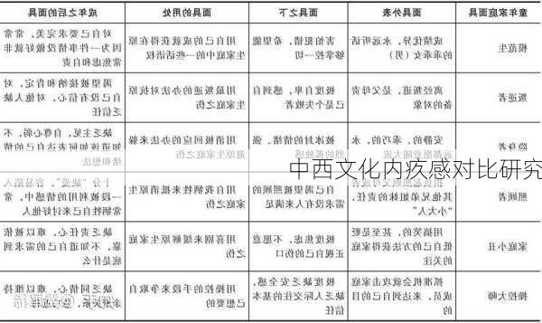 中西文化内疚感对比研究