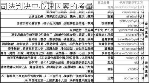 司法判决中心理因素的考量