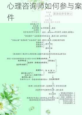 心理咨询师如何参与案件