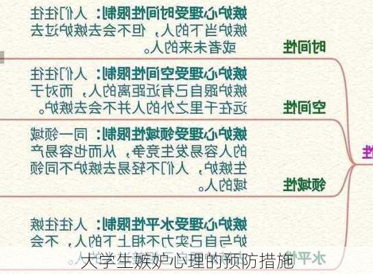 大学生嫉妒心理的预防措施