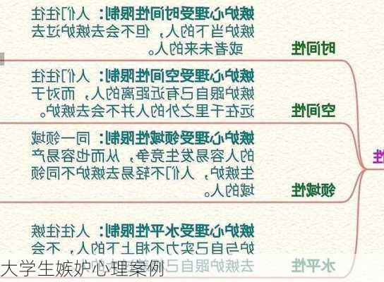 大学生嫉妒心理案例