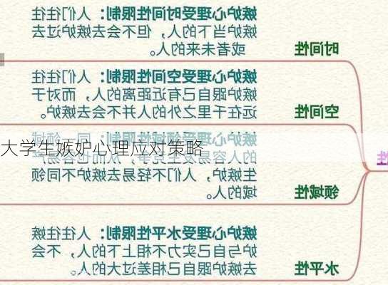大学生嫉妒心理应对策略