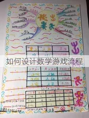 如何设计数学游戏流程