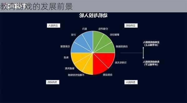 教育游戏的发展前景