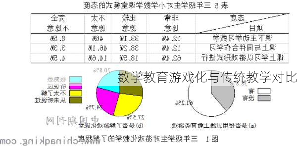 数学教育游戏化与传统教学对比