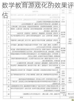 数学教育游戏化的效果评估