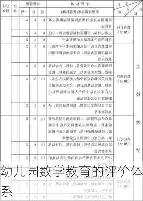 幼儿园数学教育的评价体系