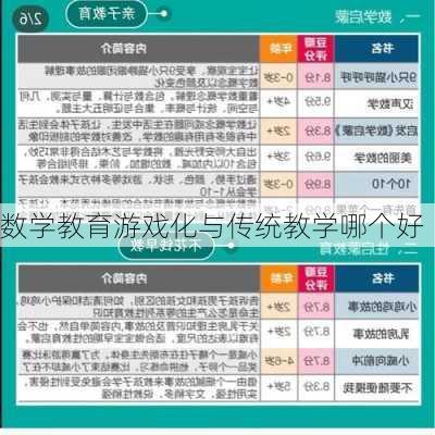 数学教育游戏化与传统教学哪个好