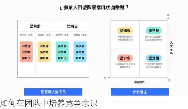 如何在团队中培养竞争意识
