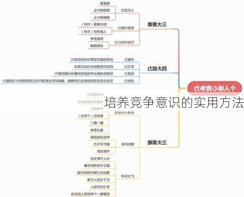 培养竞争意识的实用方法