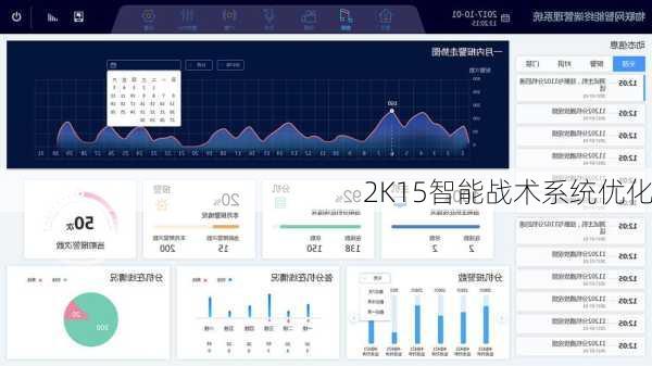2K15智能战术系统优化