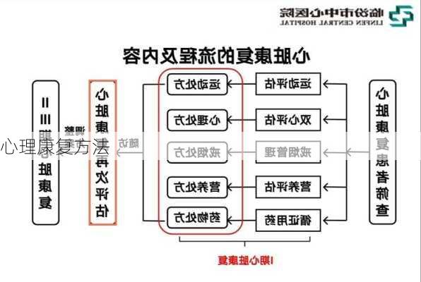 心理康复方法