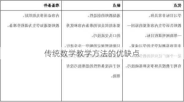 传统数学教学方法的优缺点