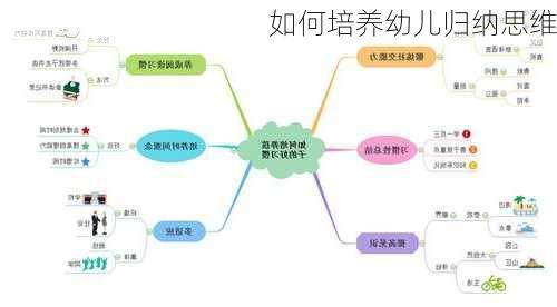 如何培养幼儿归纳思维
