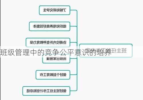 班级管理中的竞争公平意识的培养
