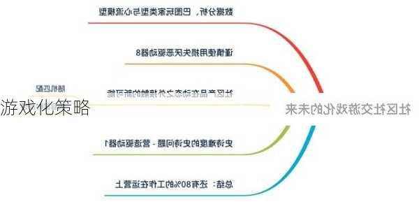 游戏化策略