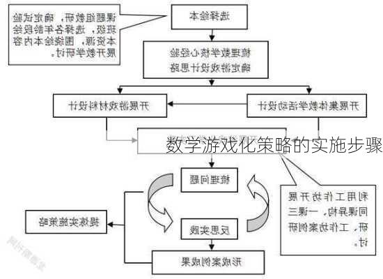 数学游戏化策略的实施步骤
