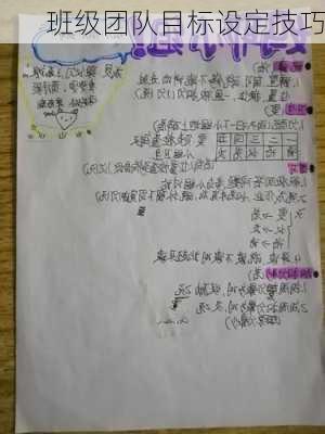 班级团队目标设定技巧