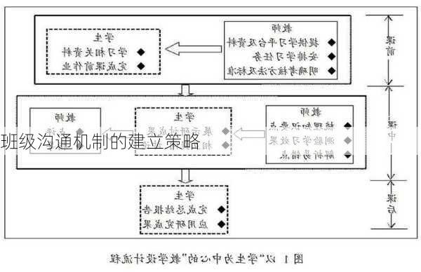 班级沟通机制的建立策略