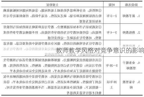 教师教学风格对竞争意识的影响