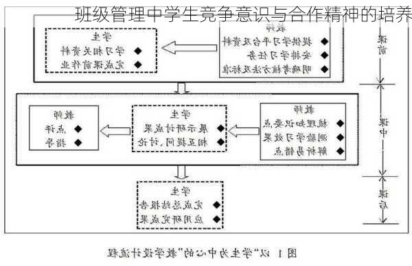 班级管理中学生竞争意识与合作精神的培养