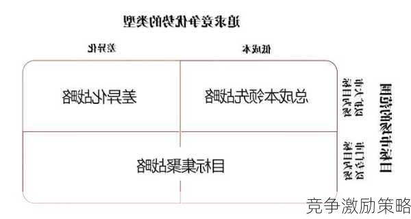 竞争激励策略