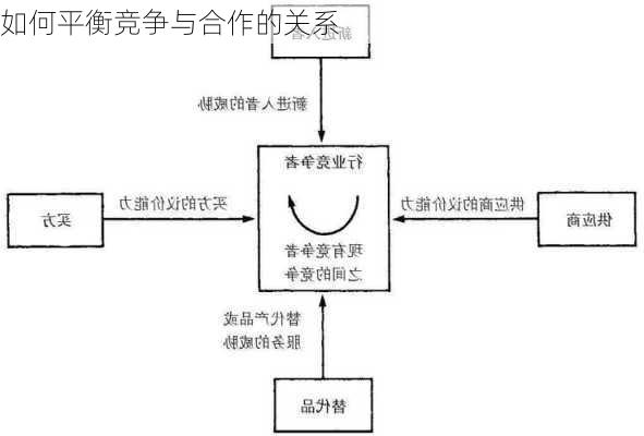 如何平衡竞争与合作的关系