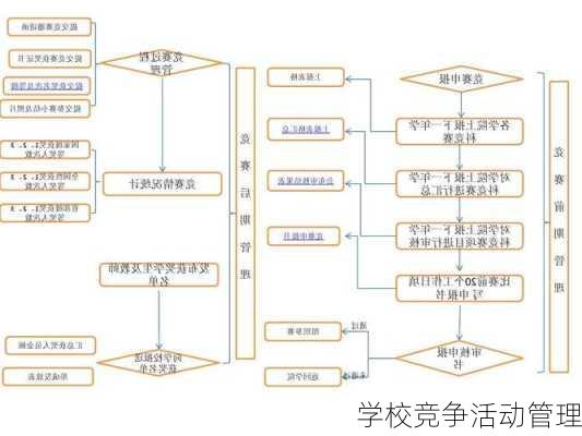 学校竞争活动管理